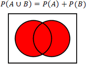 Union of A and B