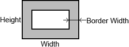 rectangle border